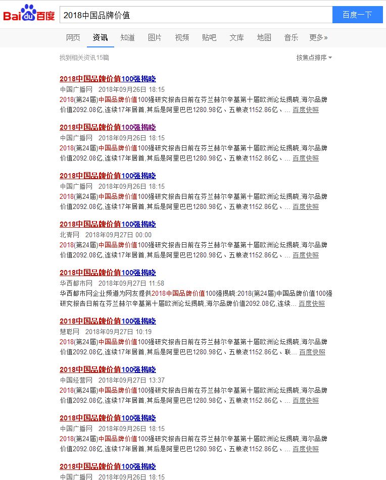 2018中國品牌價值100強揭曉